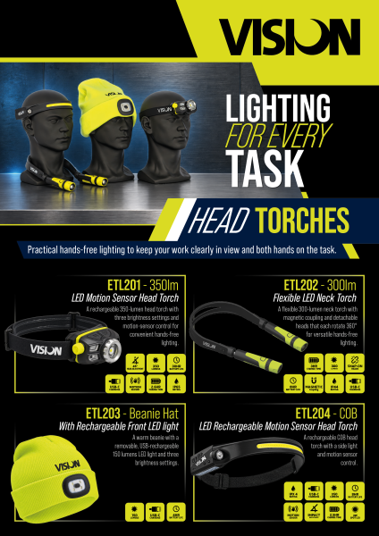 Vision Head Torches Product Showcase